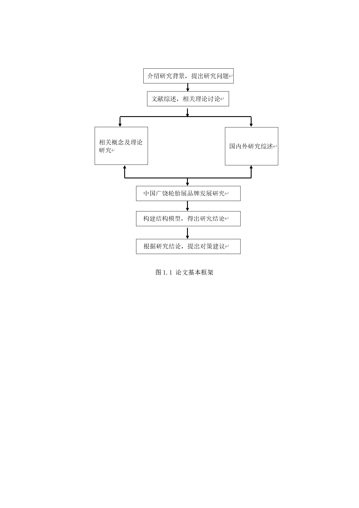 山东省会展品牌塑造研究-16977字.docx 第9页