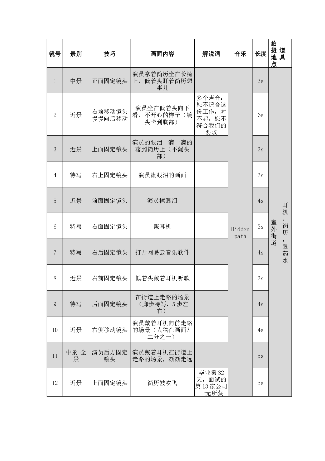 网易云音乐广告宣传片-6401字.docx 第10页