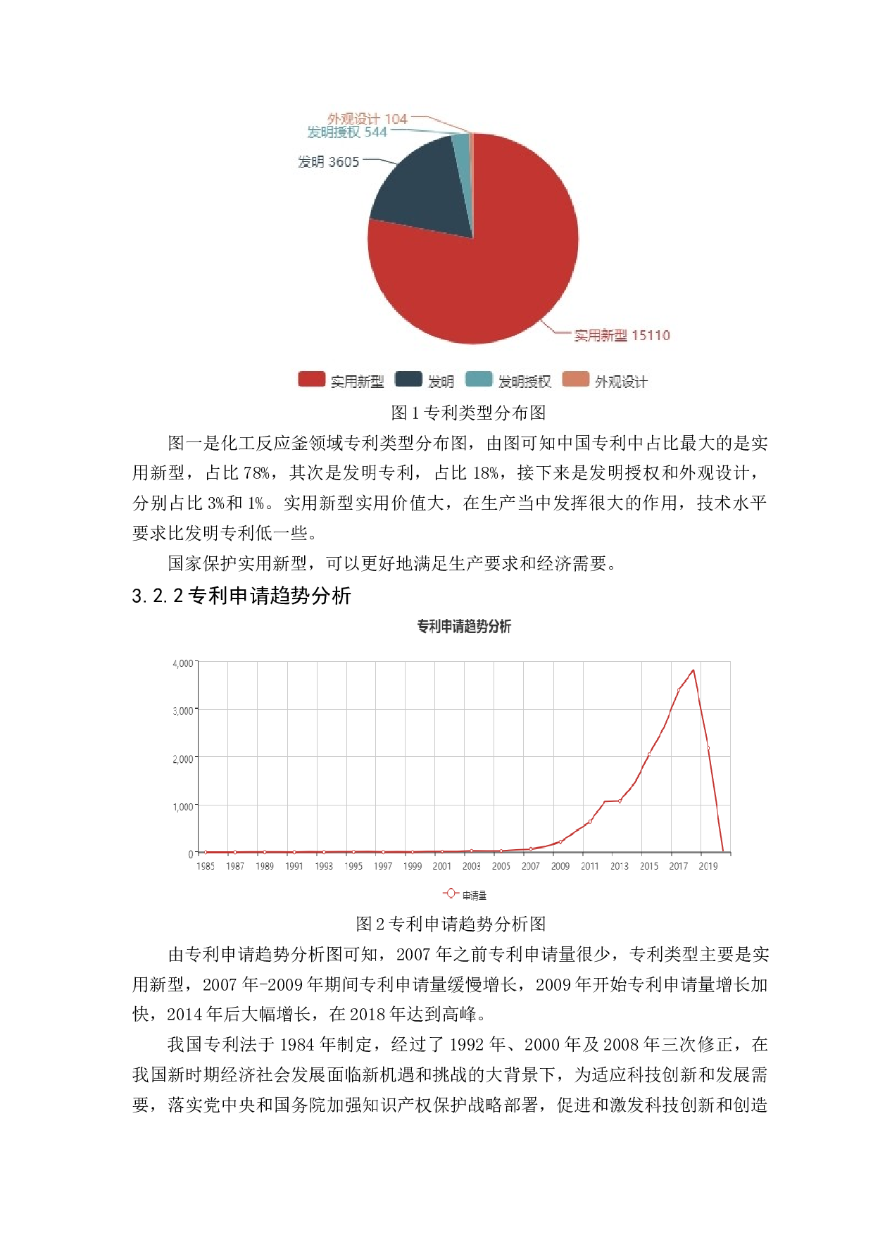 化工反应釜领域专利布局分析-13096字.docx 第9页