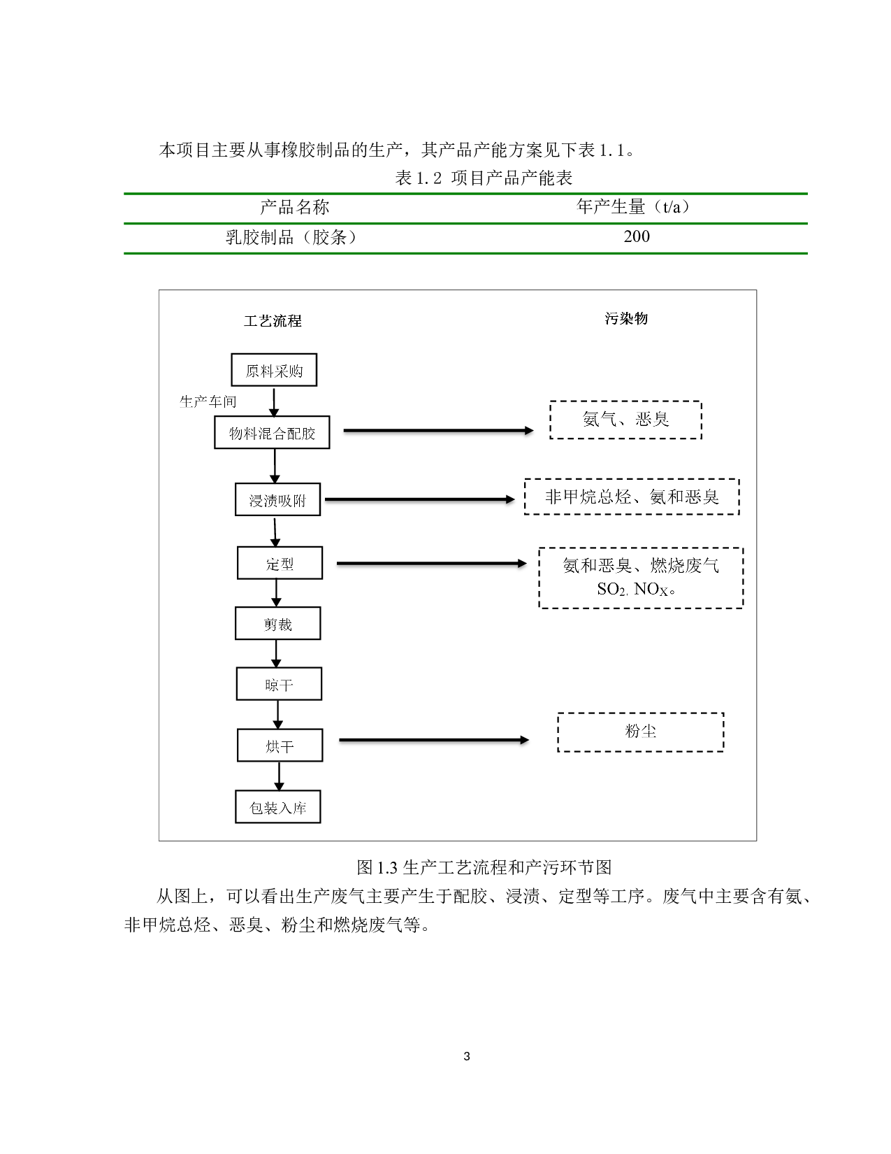 广州市泓力橡胶制品有限公司废气处理工程设计-16244字.docx 第8页