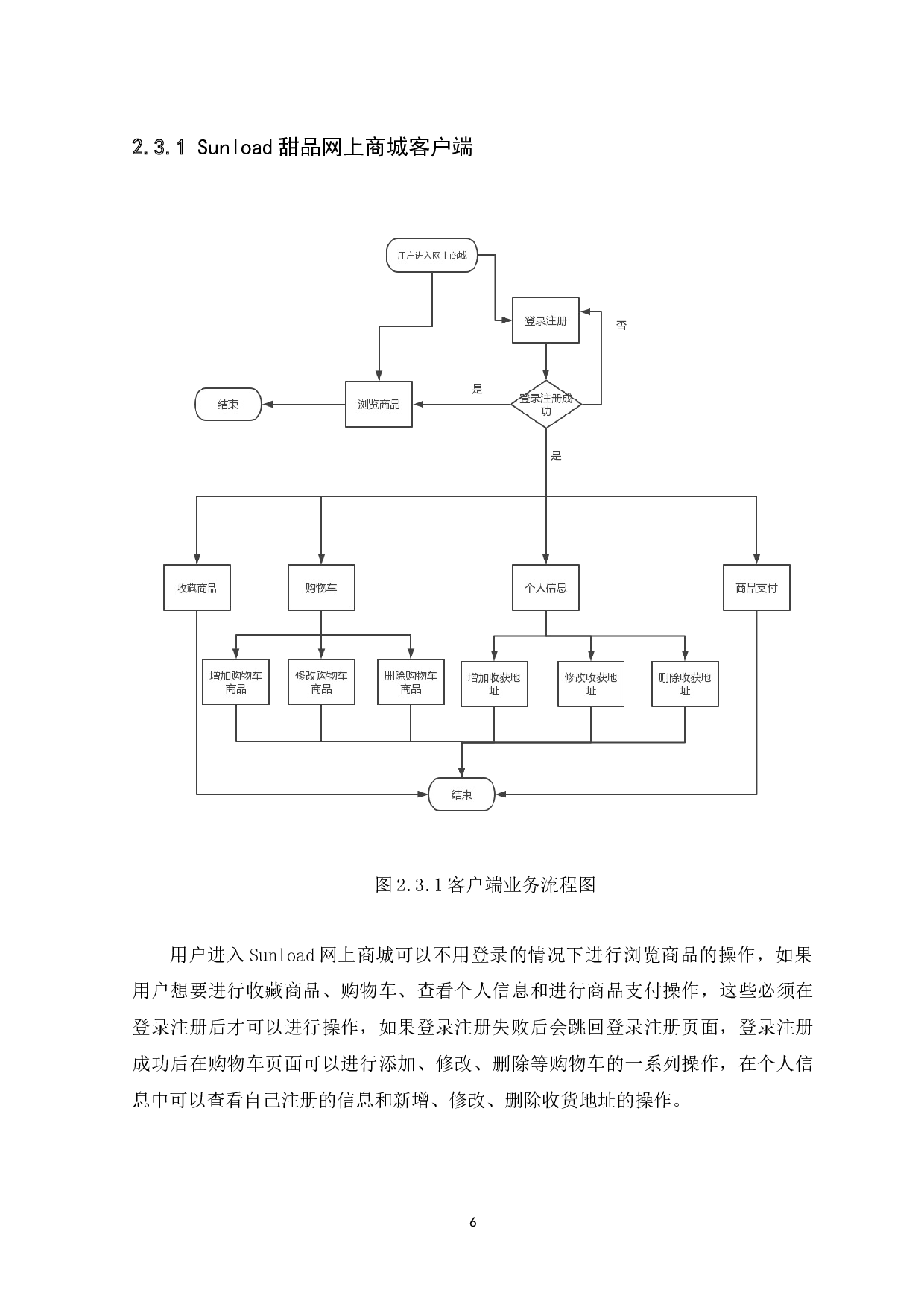 基于Vue+Node的Sunload甜品网上商城-12804字.docx 第9页