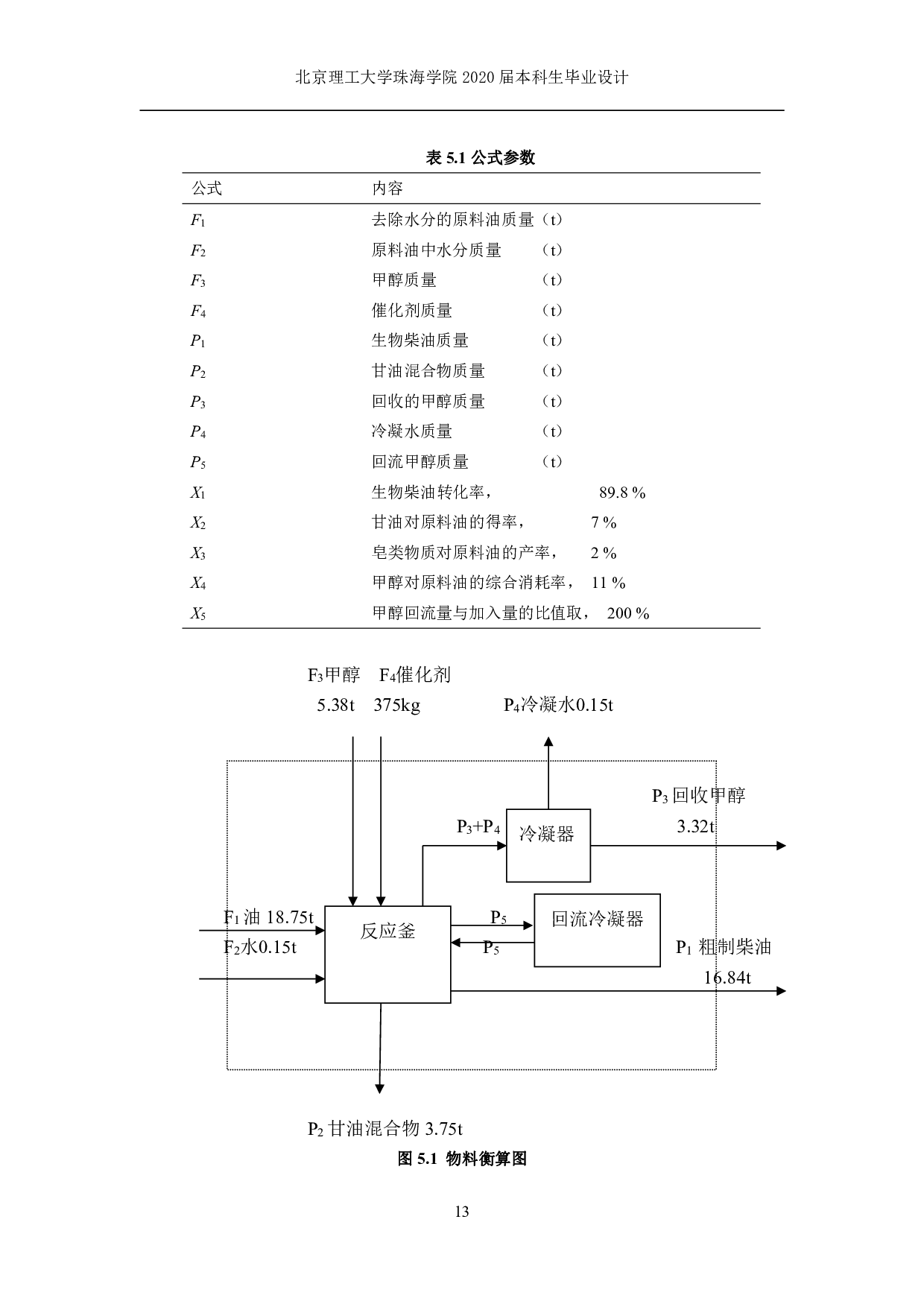 吨地沟油制备生物柴油-1718字.pdf 第10页