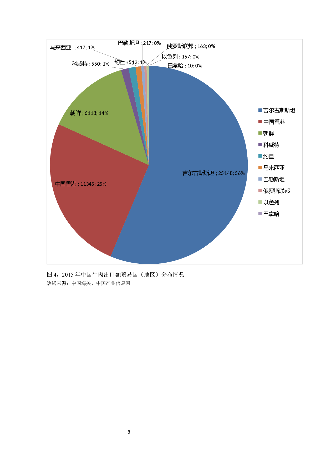 中国牛肉产品贸易国际竞争力研究-10701字.docx 第10页