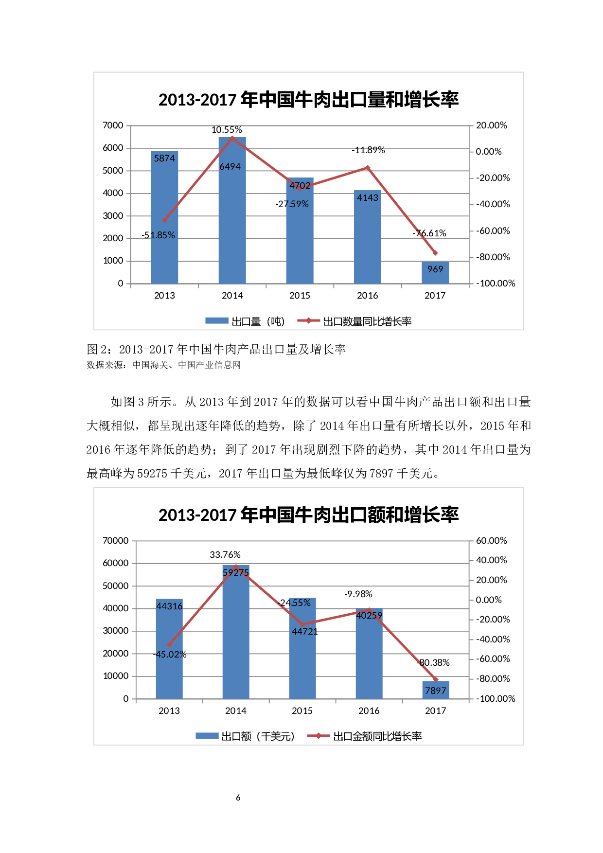 中国牛肉产品贸易国际竞争力研究-10701字.docx 第8页