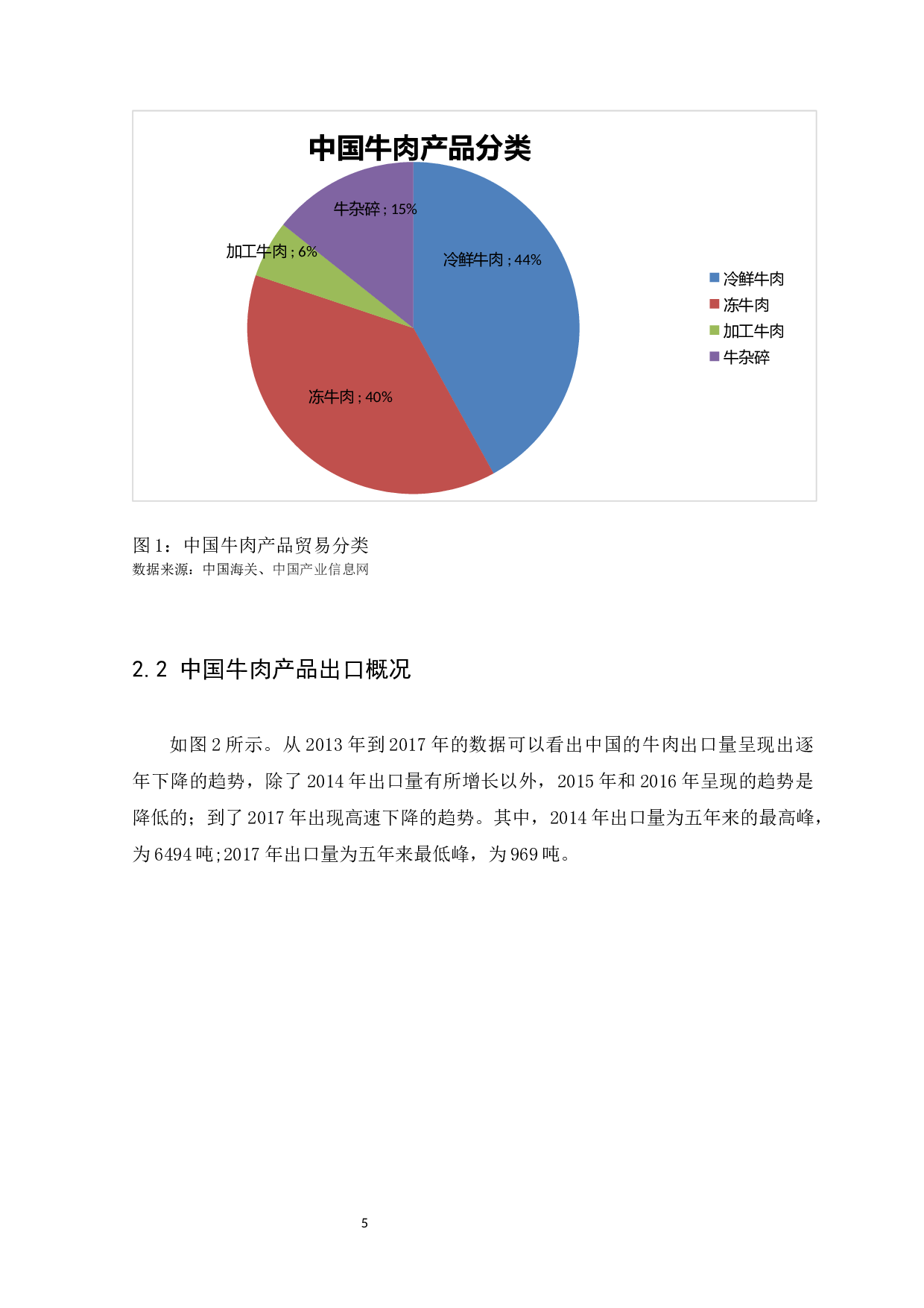 中国牛肉产品贸易国际竞争力研究-10701字.docx 第7页