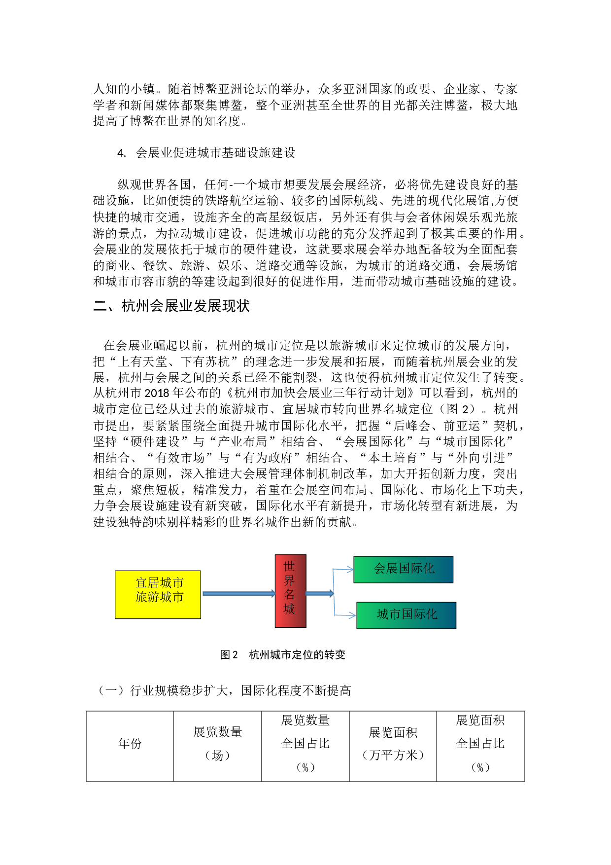 杭州市会展业对城市发展的影响研究-7181字.docx 第3页