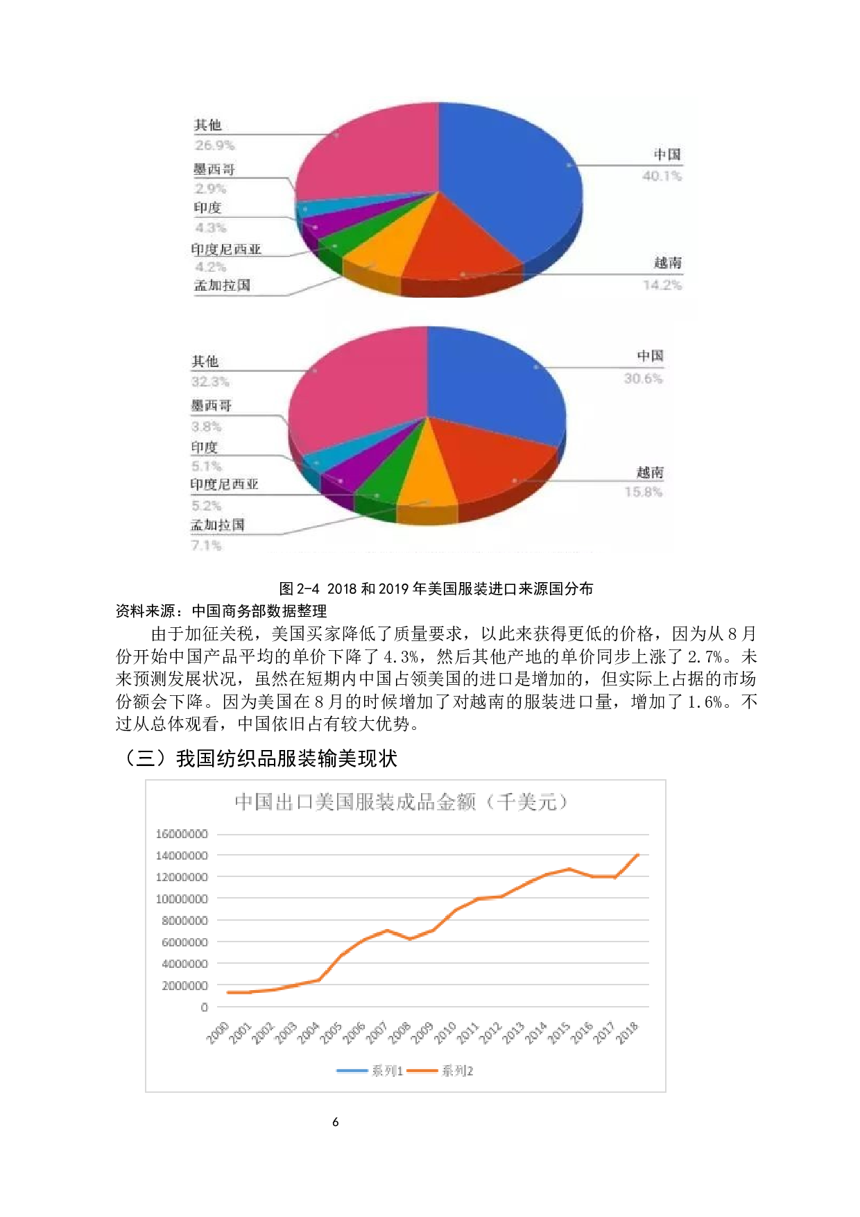 中国纺织品服装在美国市场的竞争力分析-10810字.docx 第10页