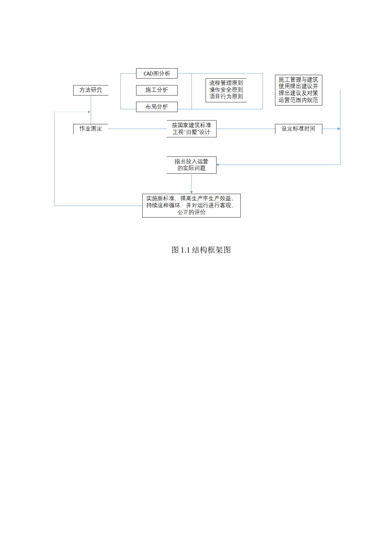 轰趴馆平面布局及运营管理研究-25718字.docx 第9页