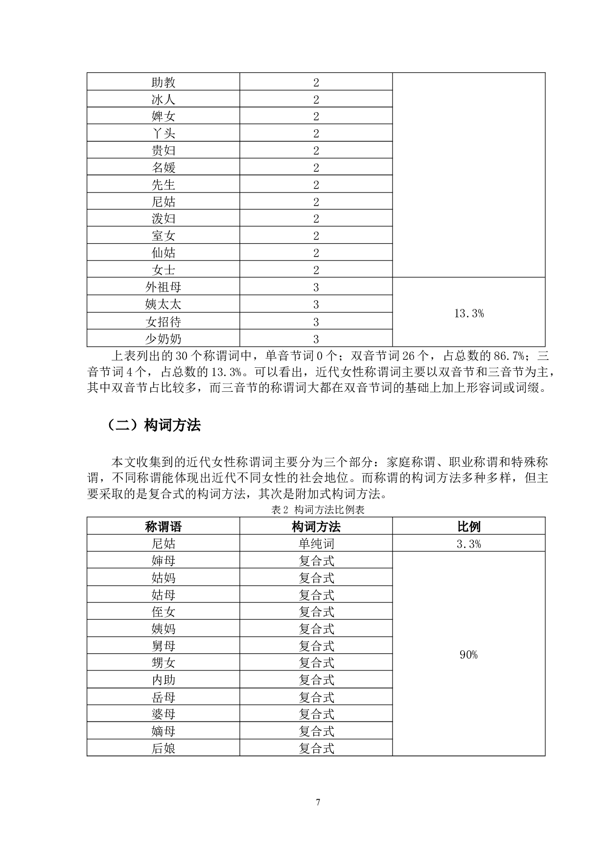 中国近代女性称谓研究-12467字.docx 第10页