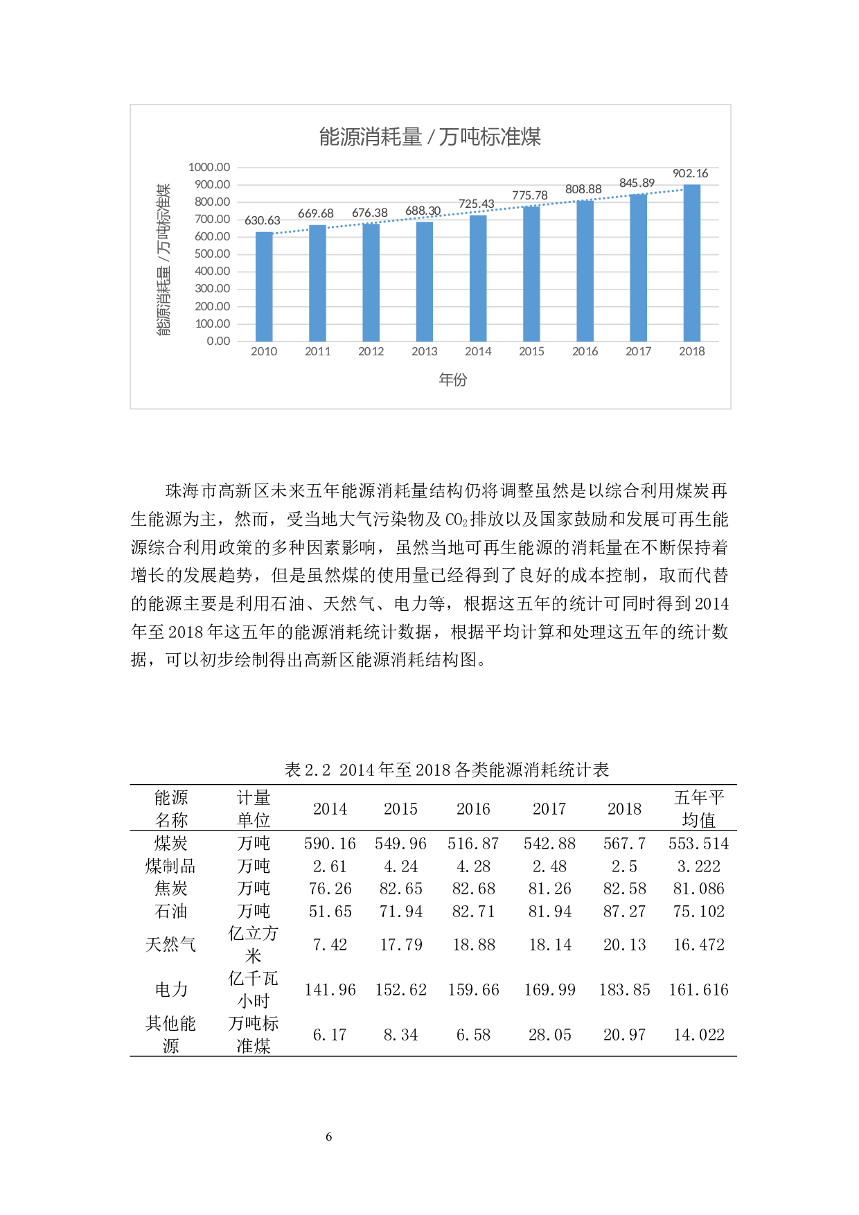基于清洁生产的珠海市高新区环境成本控制分析&mdash;&mdash;能耗经济分析-12495字.docx 第10页