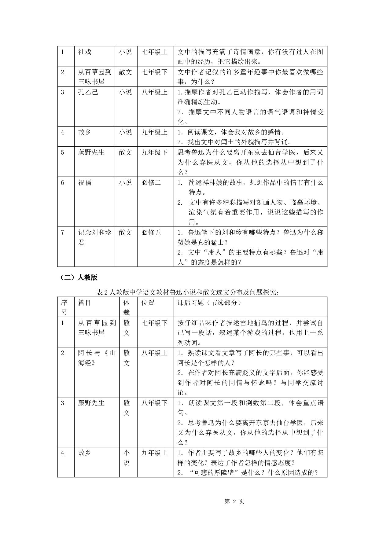 中学语文教材中鲁迅笔下的人物-9858字.docx 第4页