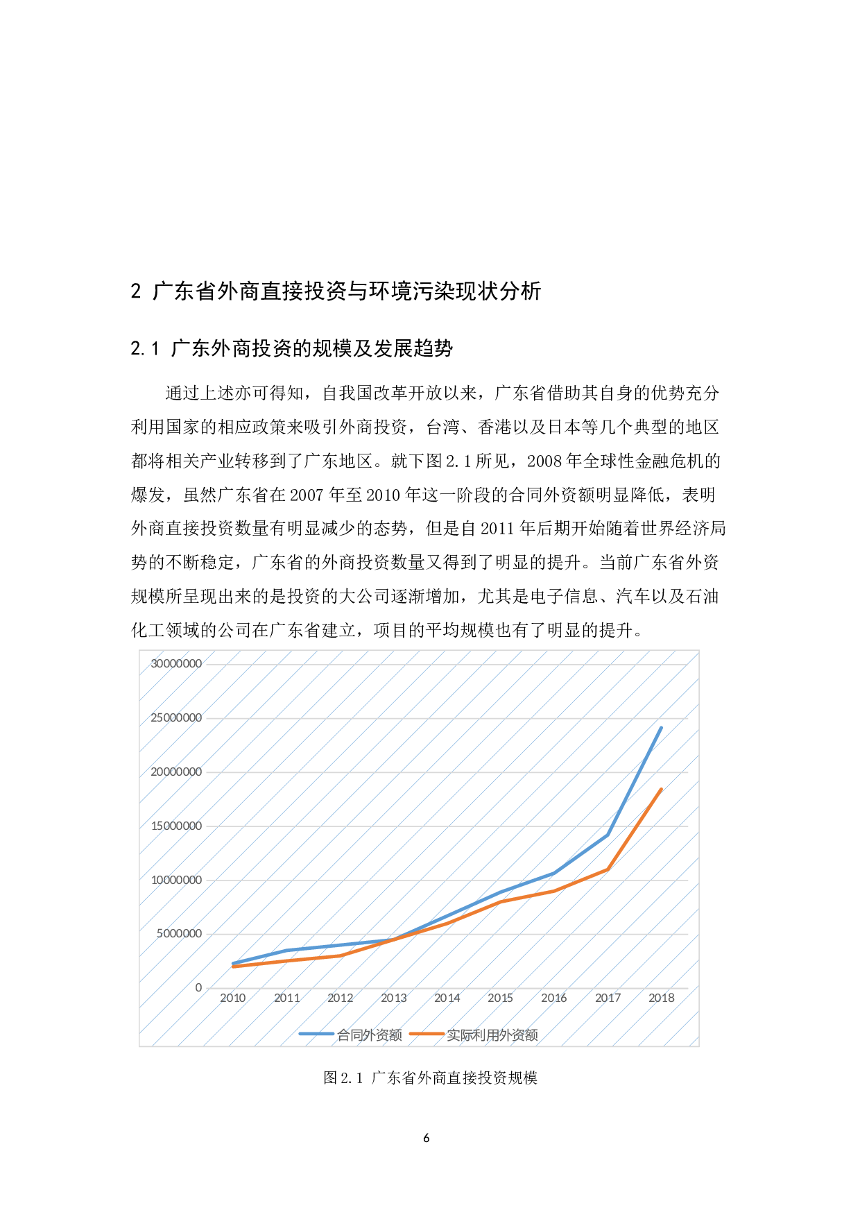 外商直接投资对广东省自然环境的影响机制研究-14012字.docx 第10页