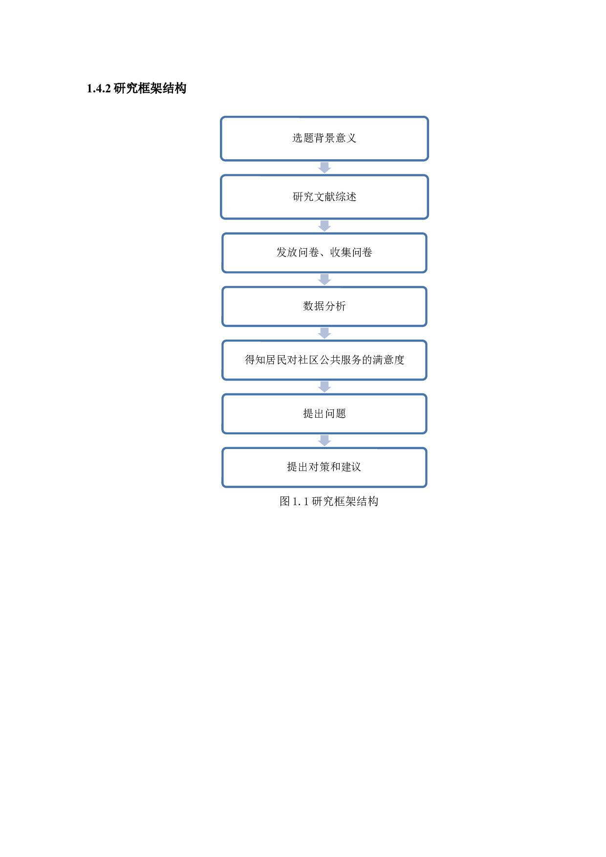 社区居民公共服务满意度研究-15888字.docx 第7页
