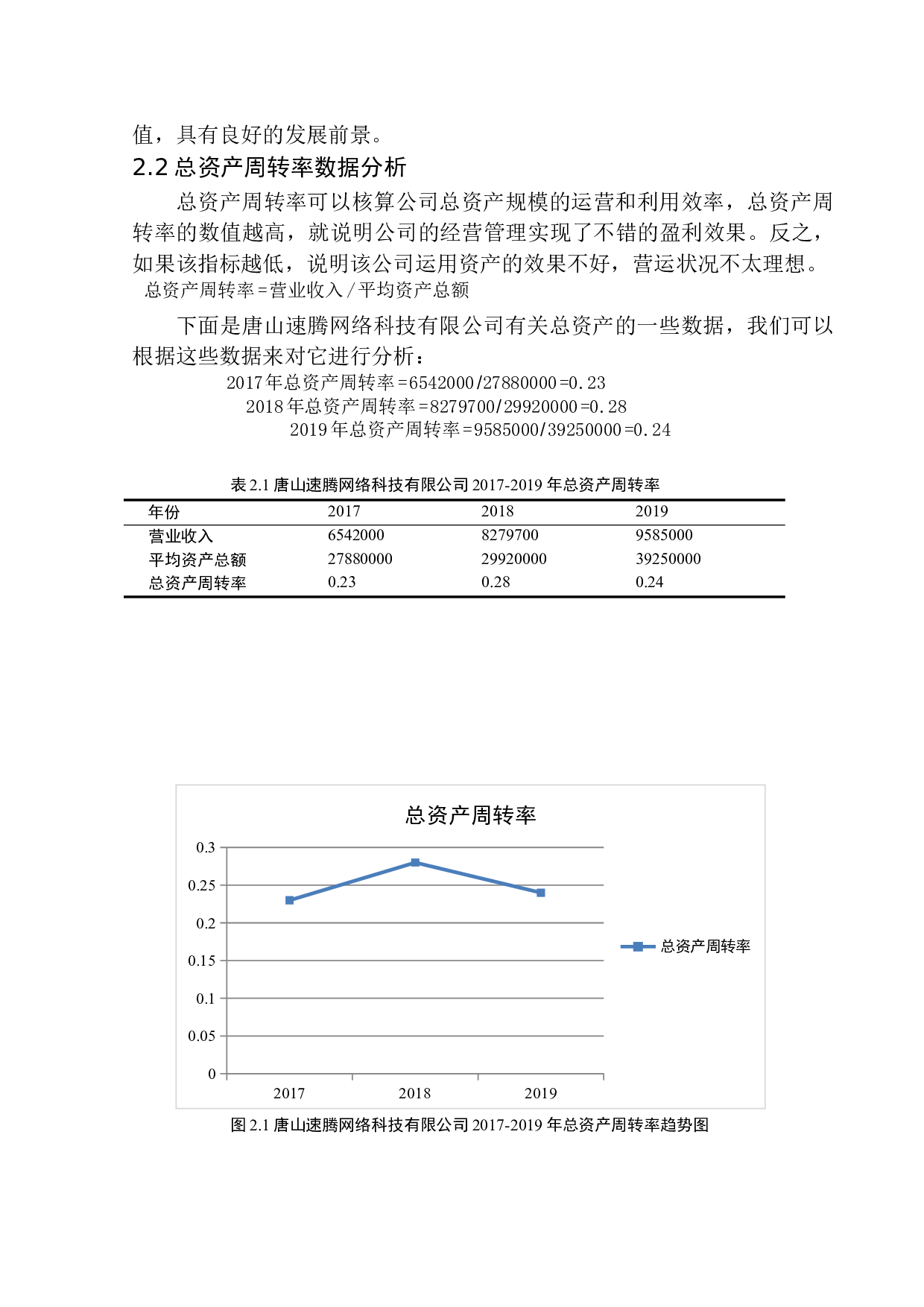 唐山速腾网络科技有限公司营运能力分析-9284字.docx 第7页