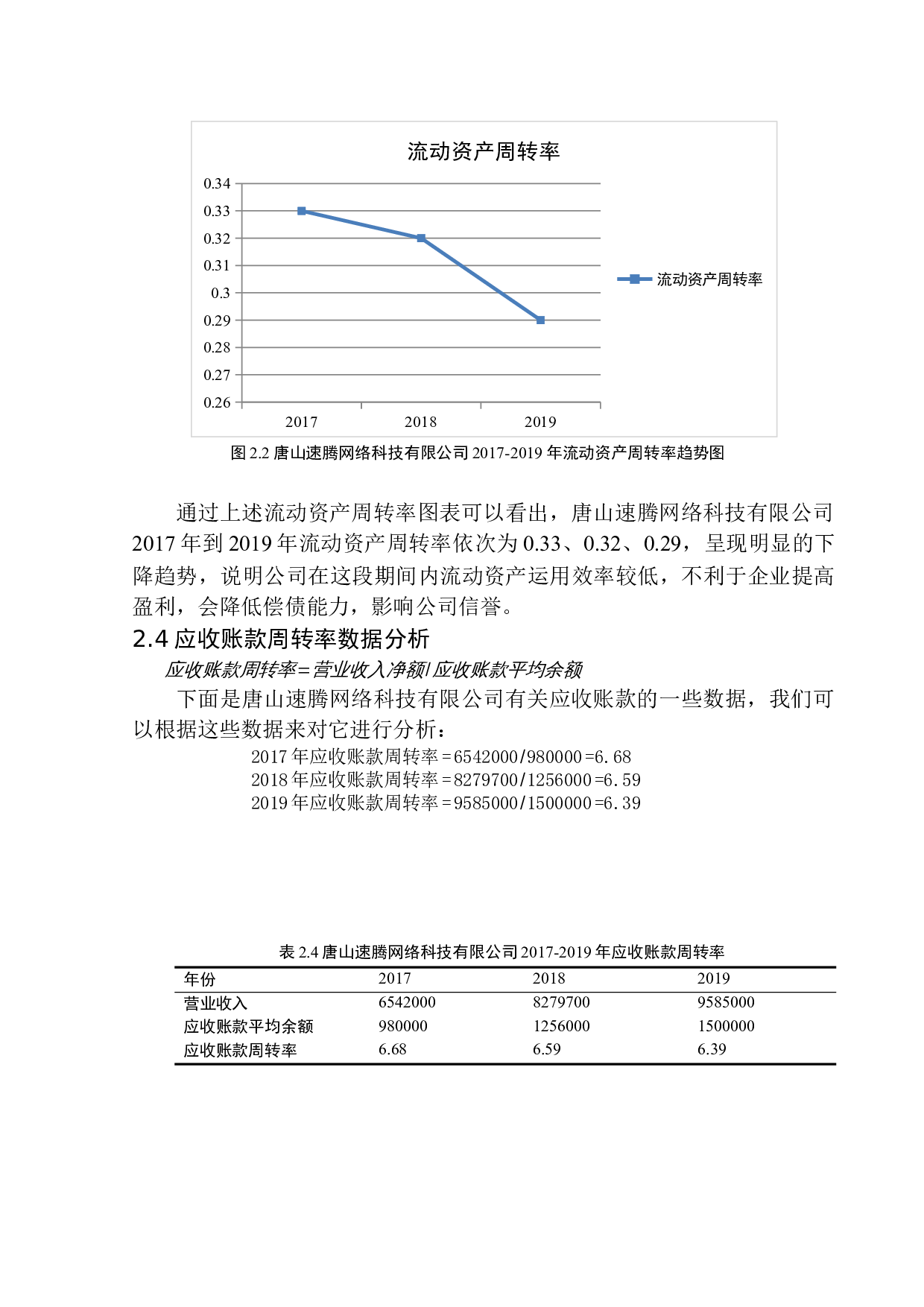 唐山速腾网络科技有限公司营运能力分析-9284字.docx 第9页