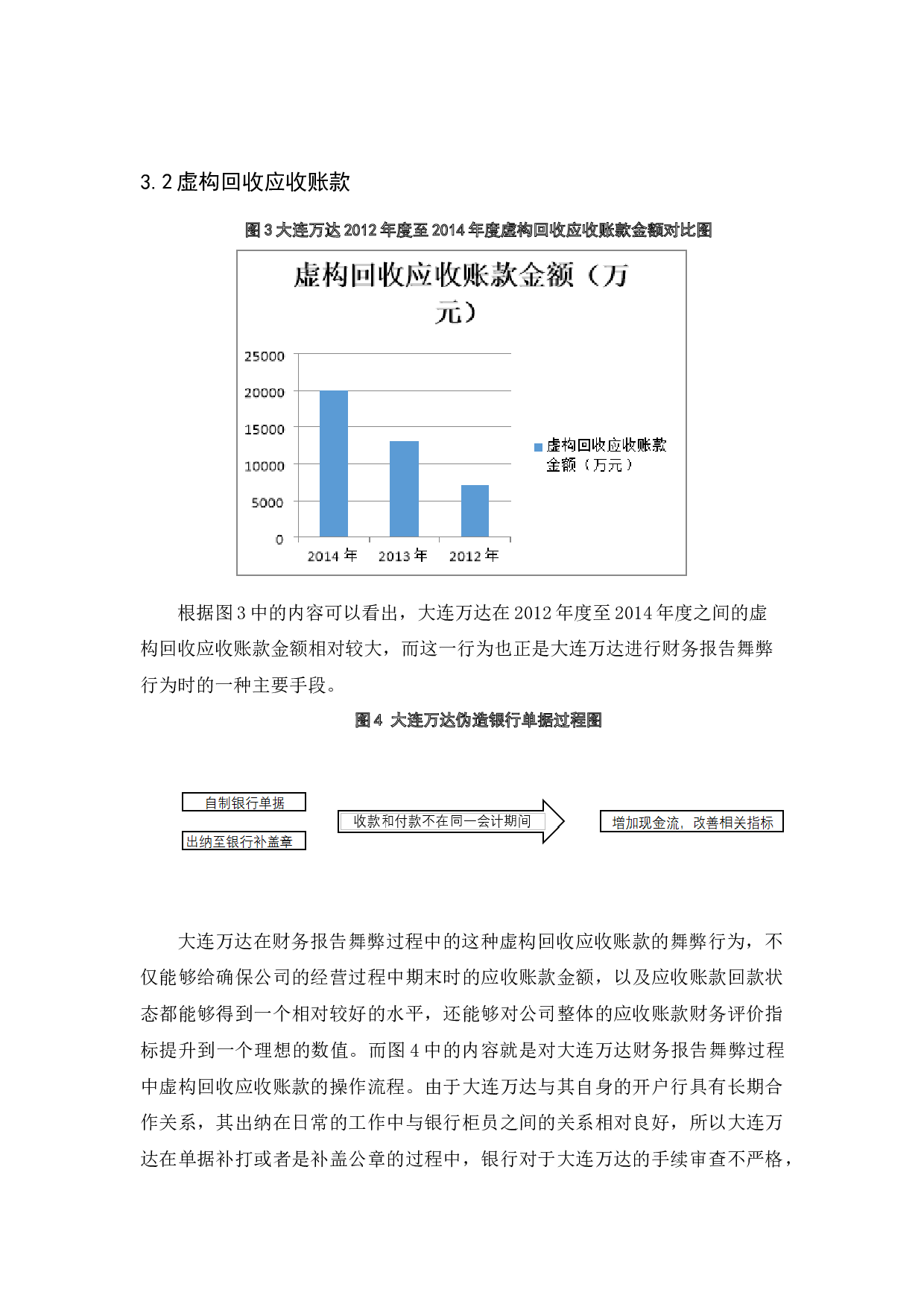 上市公司虚假财务报告的危害&mdash;&mdash;以大连万达集团股份有限公司为例.doc-10129字.docx 第10页