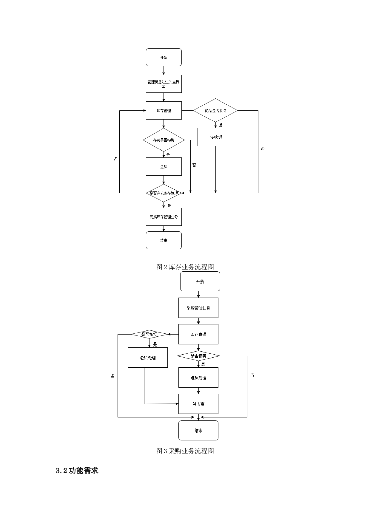 商店管理系统的设计与实现-8643字.docx 第6页