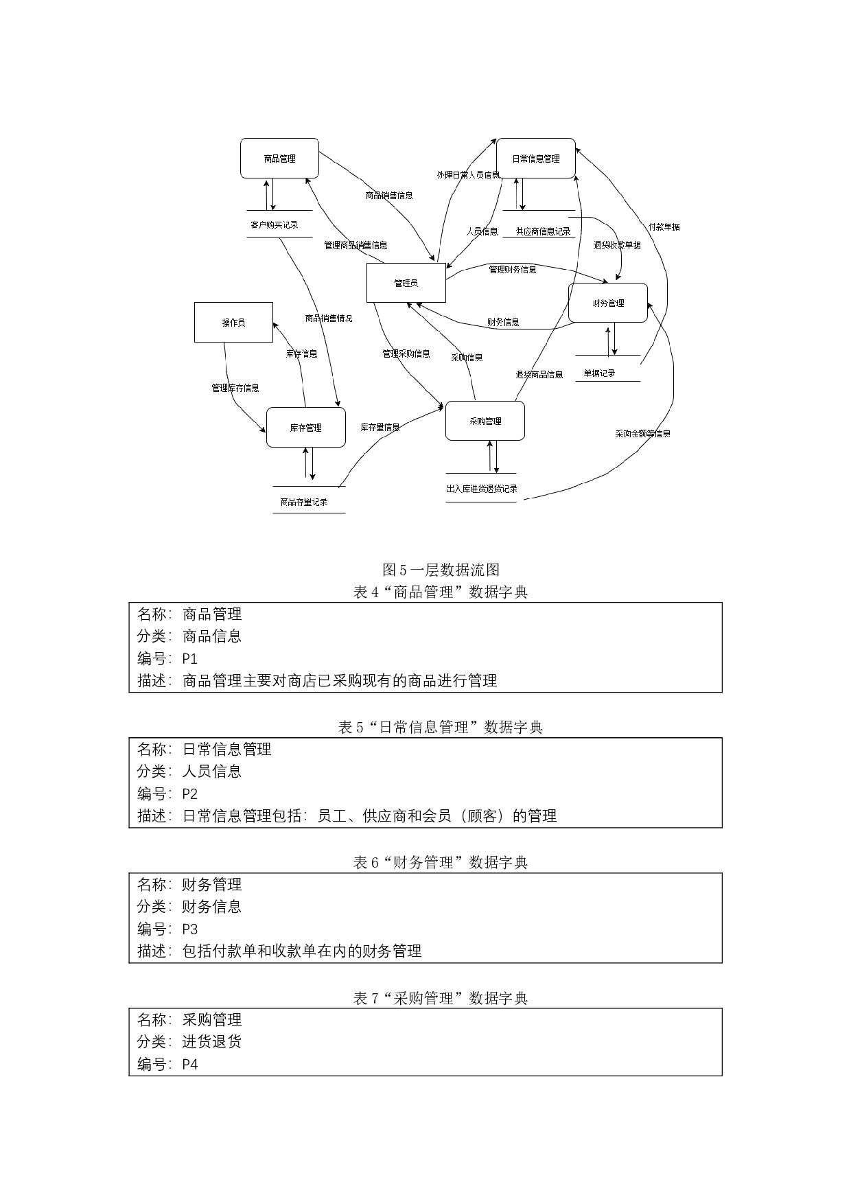 商店管理系统的设计与实现-8643字.docx 第8页