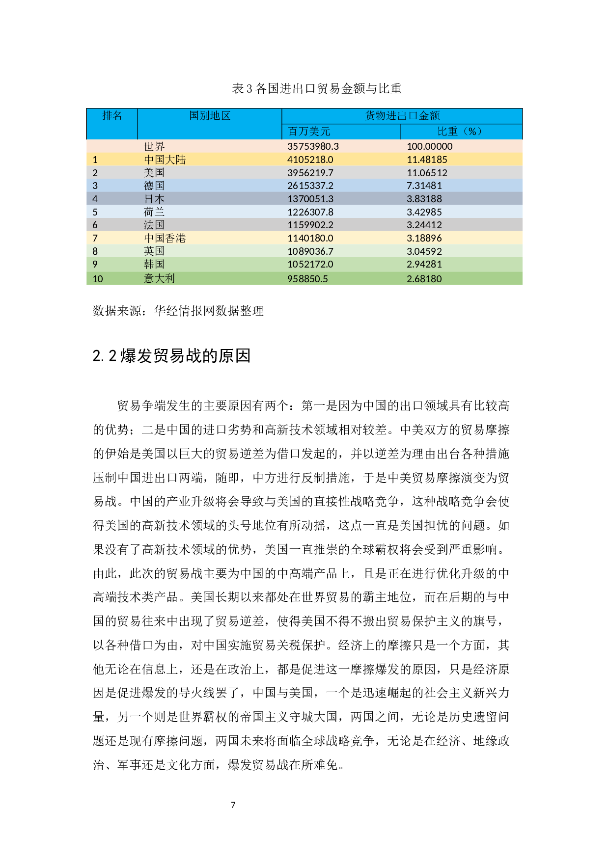 中美贸易战下广东外贸业的机遇与挑战-12425字.docx 第9页