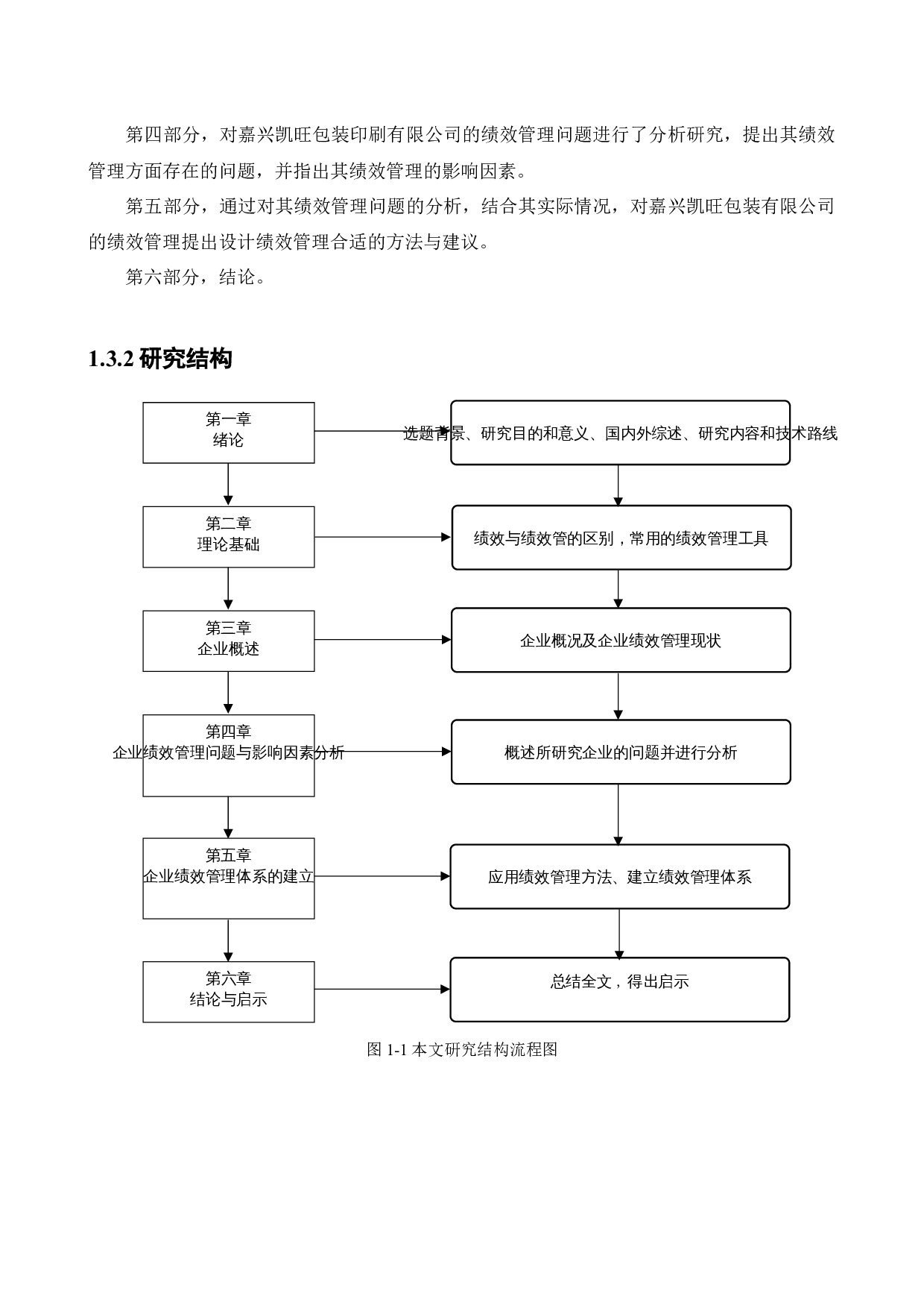 嘉兴凯旺包装印刷有限公司绩效管理的现状及改善措施-14973字.docx 第8页