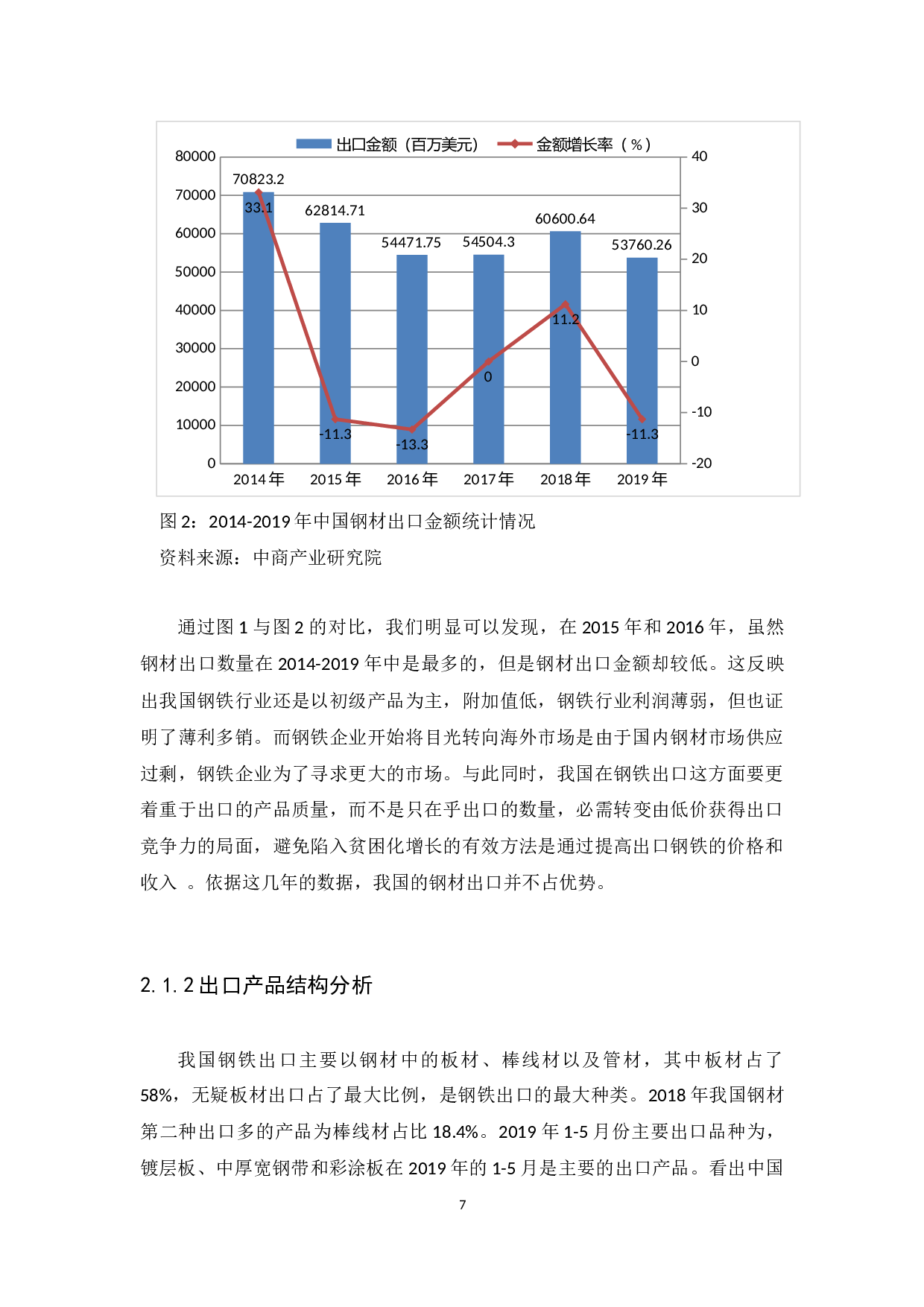 我国钢铁贸易现状、问题及对策11809字.docx 第9页