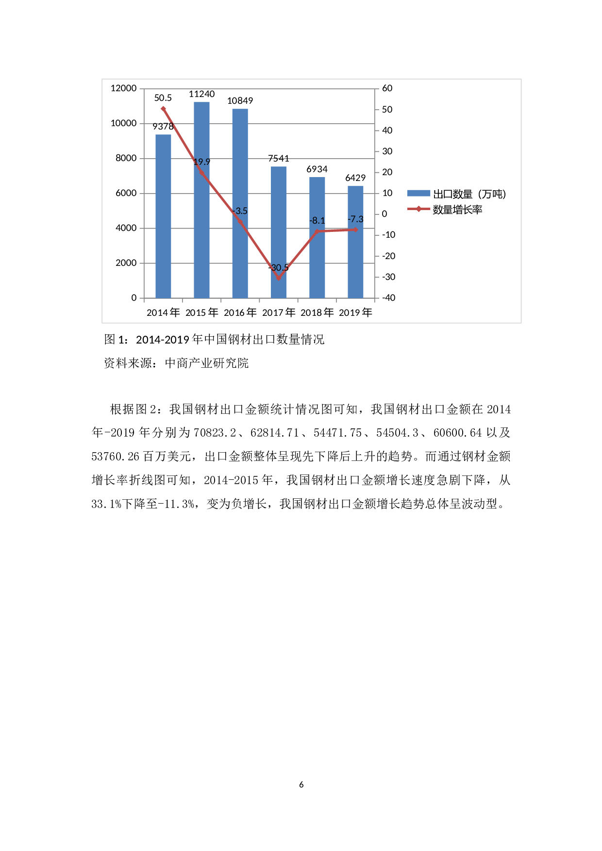 我国钢铁贸易现状、问题及对策11809字.docx 第8页