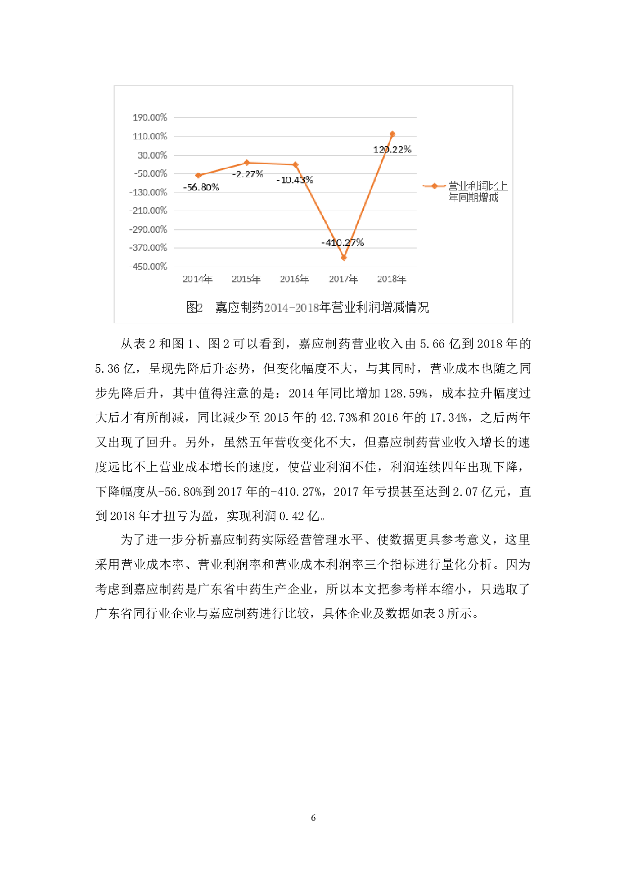 嘉应制药运营成本管理存在的问题及对策分析-10949字.docx 第10页