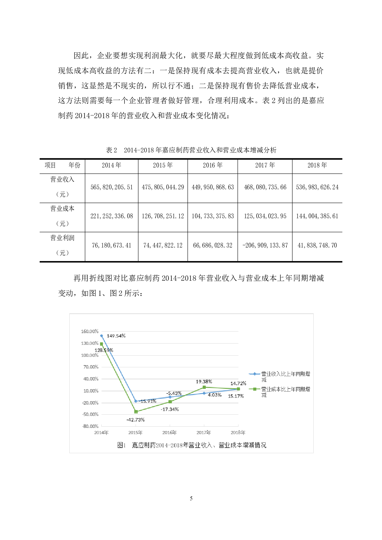 嘉应制药运营成本管理存在的问题及对策分析-10949字.docx 第9页