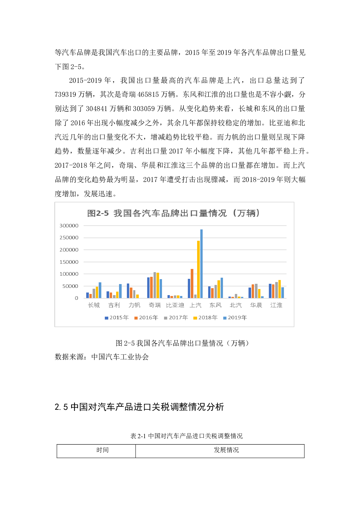 中美贸易战对我国汽车产业的影响及对策研究-9595字.docx 第10页