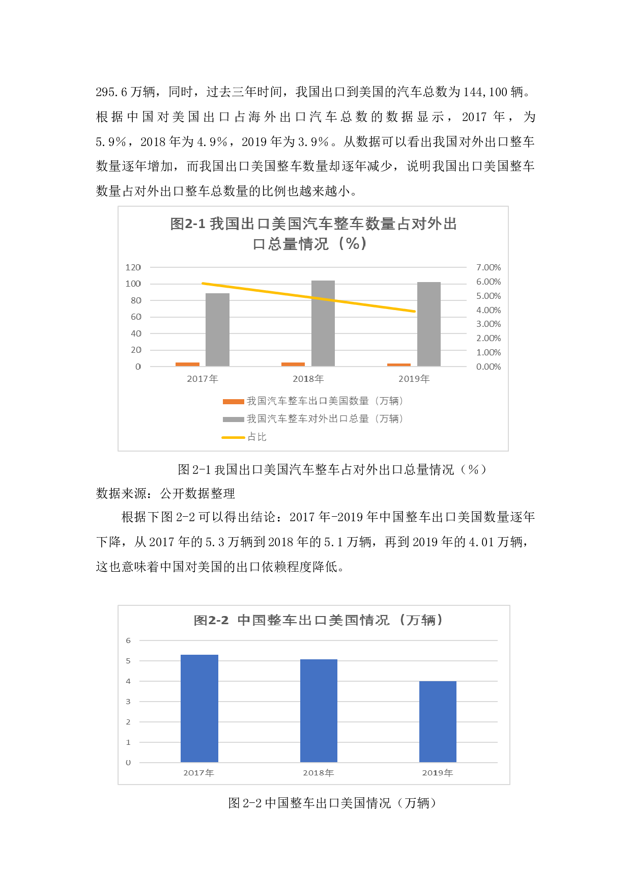 中美贸易战对我国汽车产业的影响及对策研究-9595字.docx 第7页