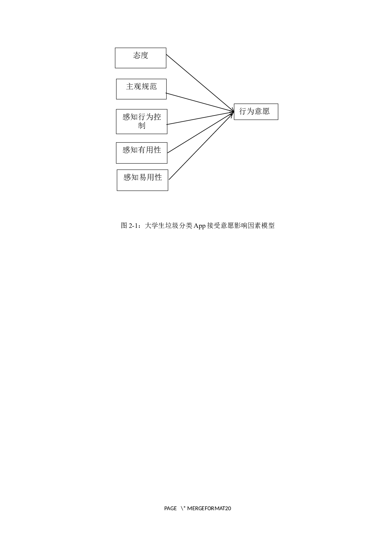 大学生对垃圾分类App接受意愿影响因素分析-11231字.docx 第6页