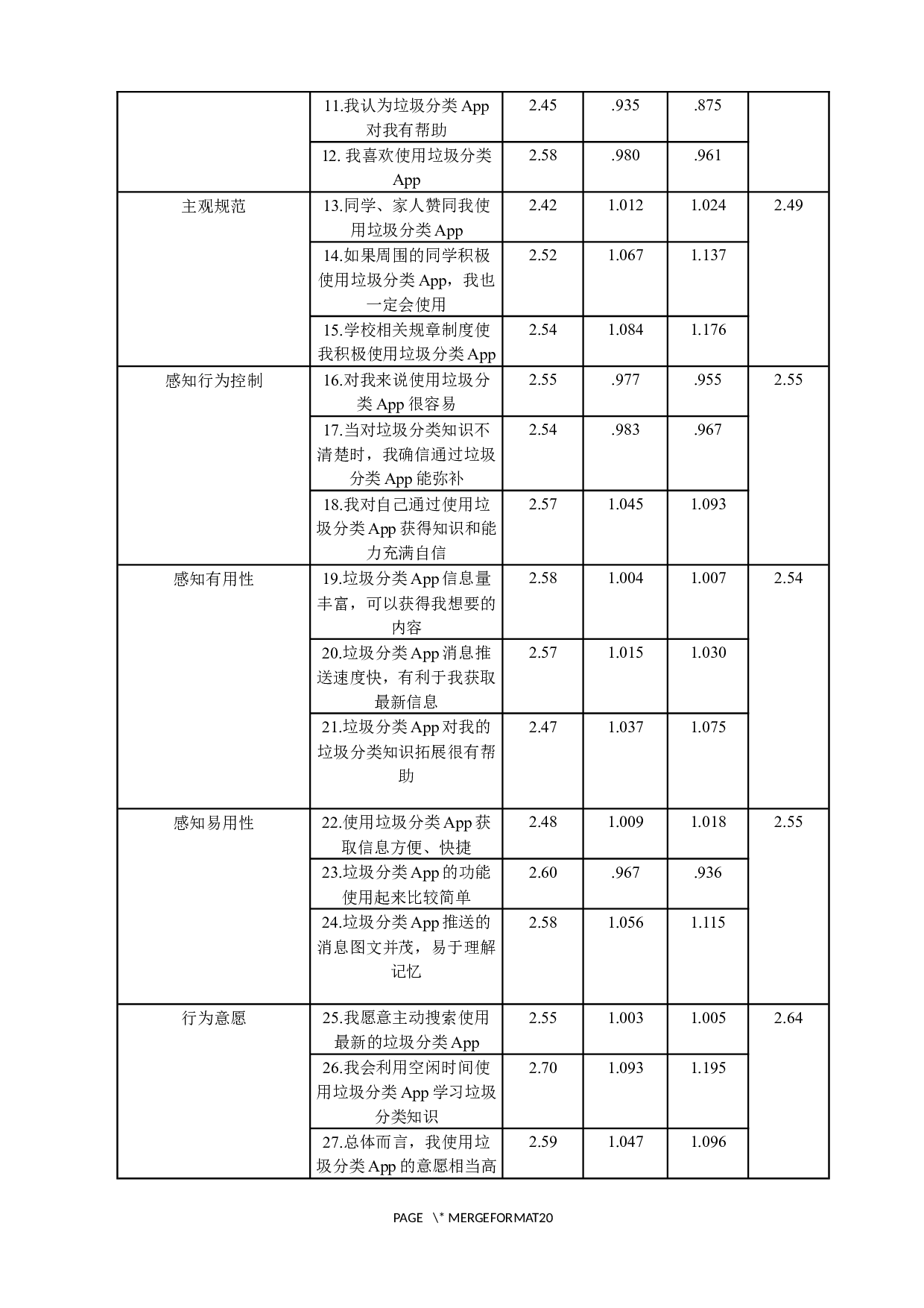 大学生对垃圾分类App接受意愿影响因素分析-11231字.docx 第10页