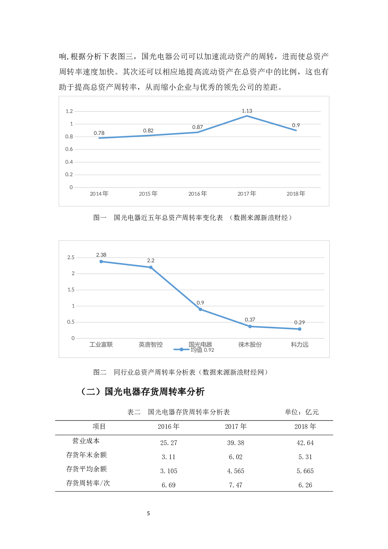 国光电器公司营运能力优化探析-11313字.docx 第10页