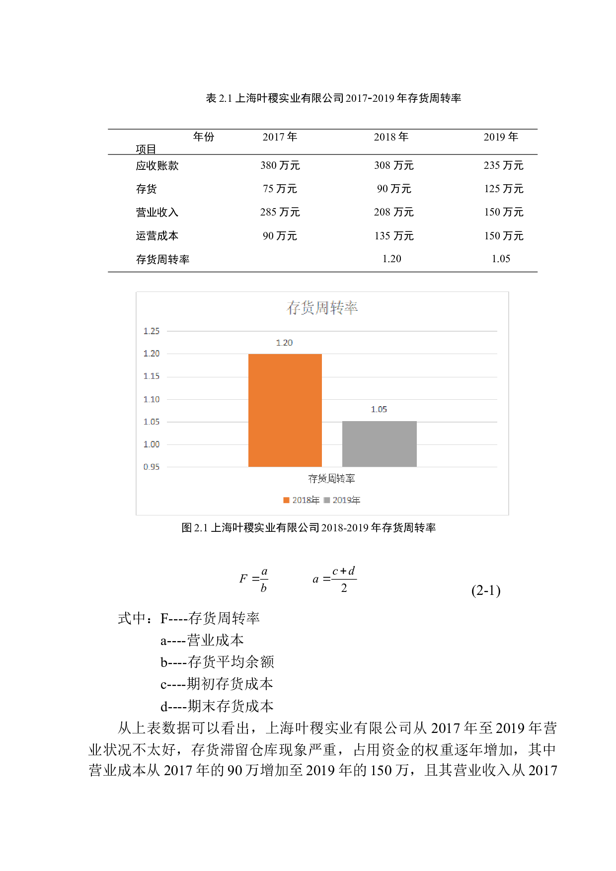 上海叶稷实业有限公司存货核算与管控探析-13032字.docx 第10页
