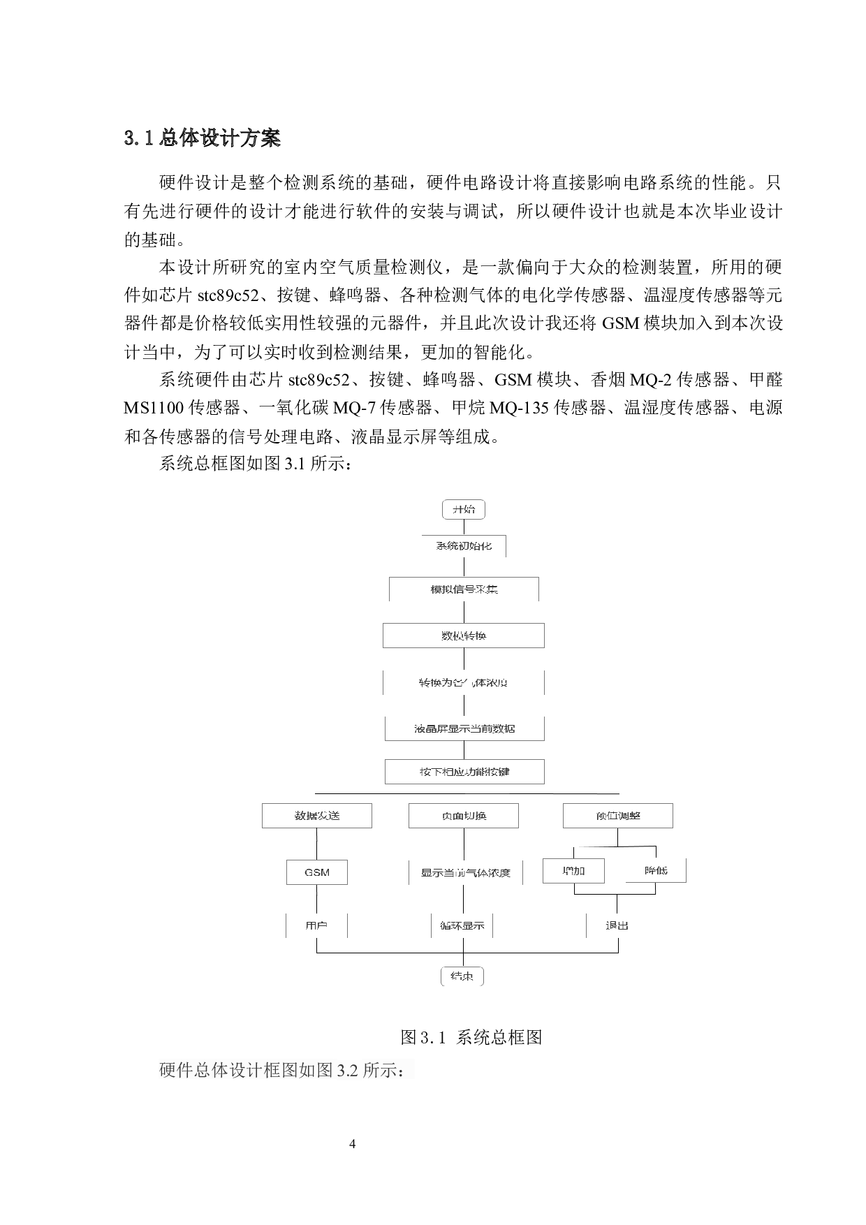 室内空气质量检测系统硬件的设计与实现-14533字.docx 第6页