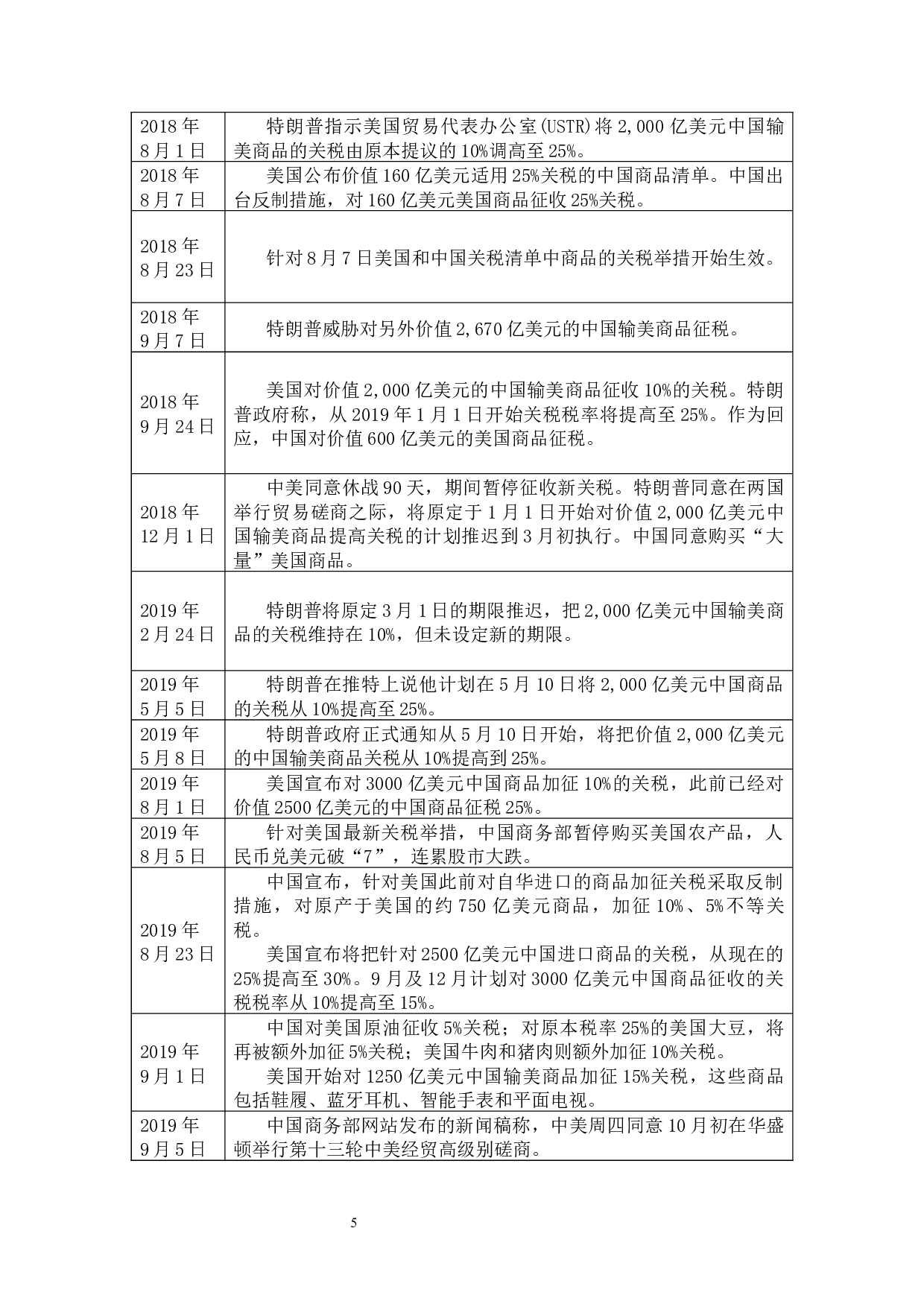 中美贸易纠纷对人民币国际化进程的影响-9787字.docx 第8页