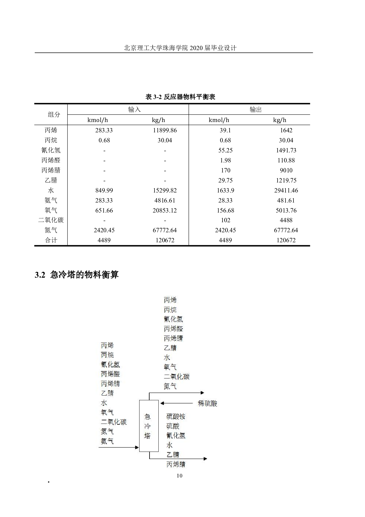 年产6万吨丙烯腈回收工段初步设计-11827字.pdf 第10页