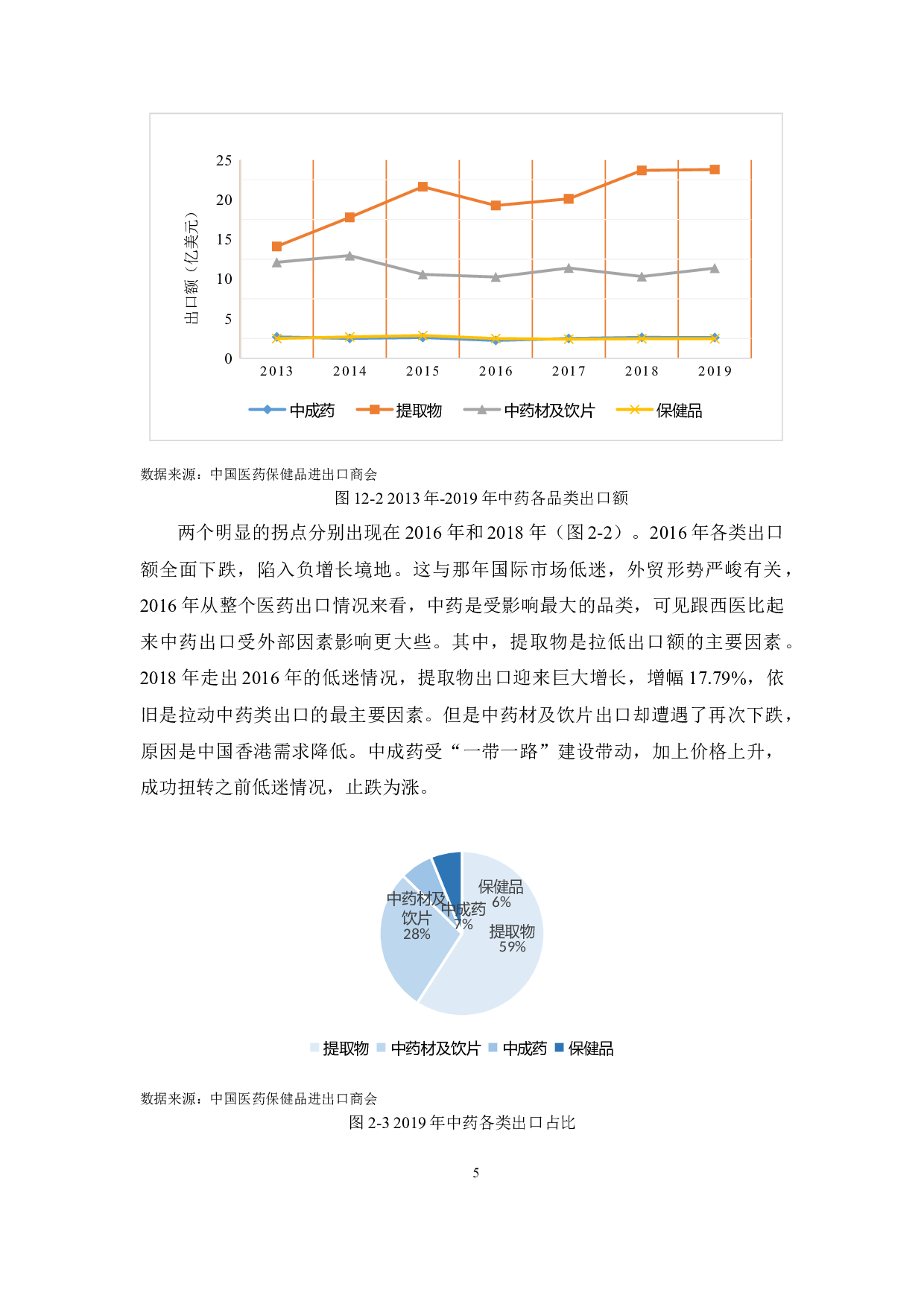 中药国际贸易的发展趋势、推断以及政府产业引导-12955字.docx 第10页