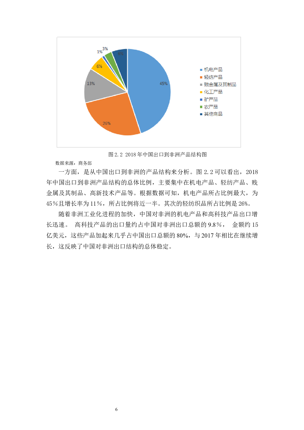 中非贸易的发展现状及问题分析-12580字.docx 第7页