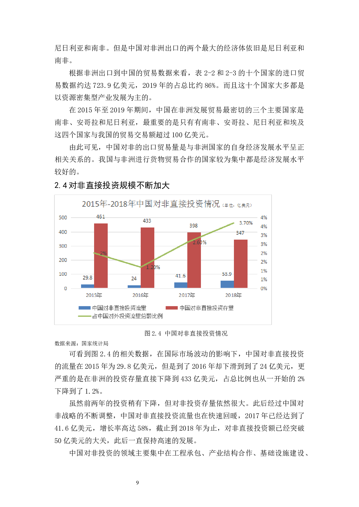 中非贸易的发展现状及问题分析-12580字.docx 第10页