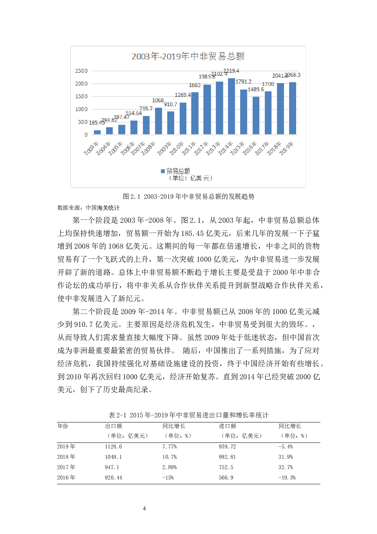 中非贸易的发展现状及问题分析-12580字.docx 第5页