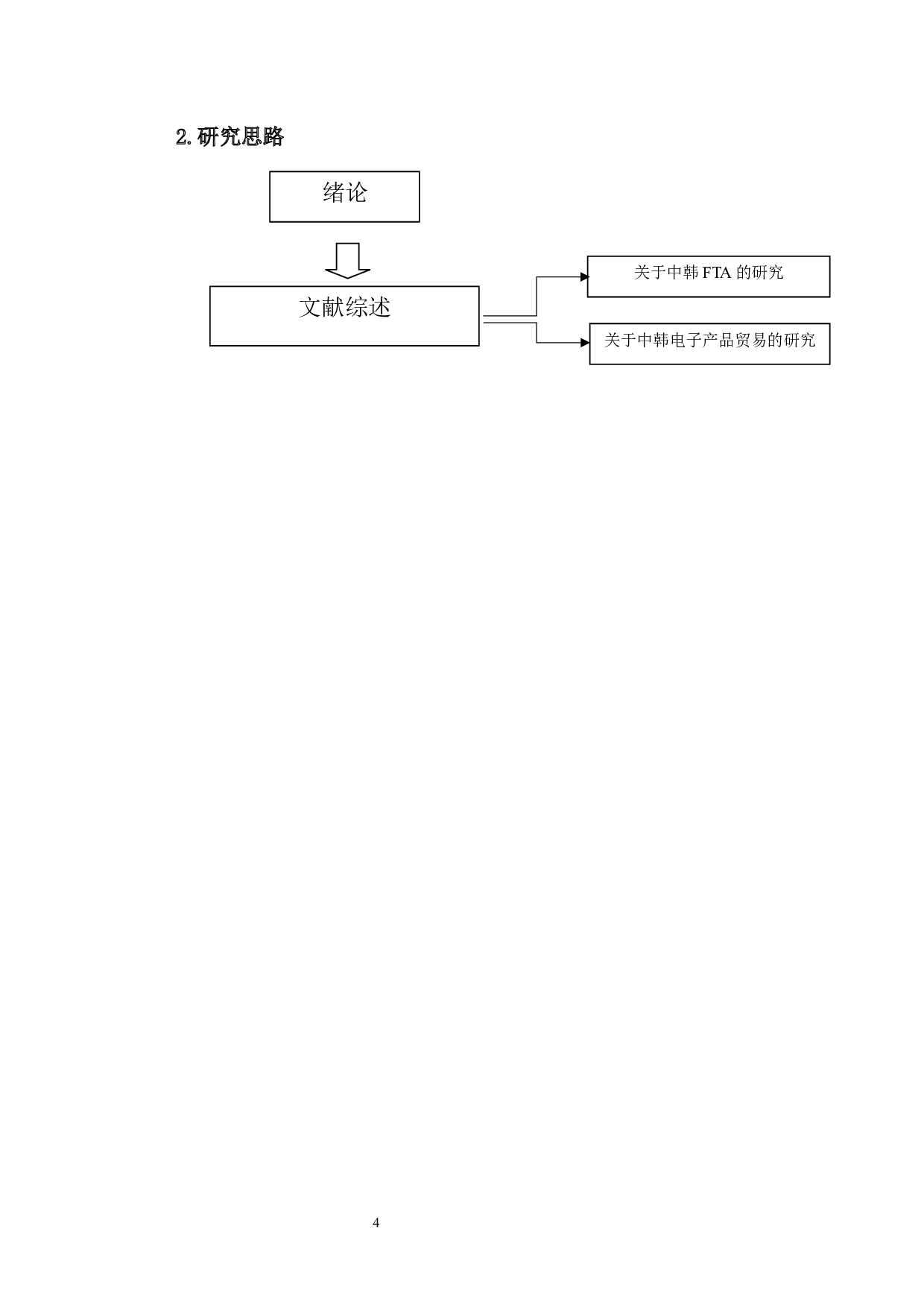 中韩FTA对中韩电子产品贸易的影响研究-21372字.docx 第8页