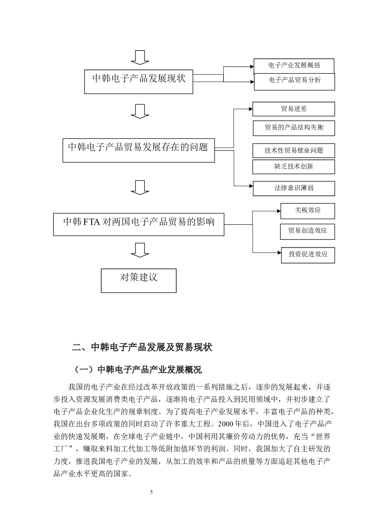 中韩FTA对中韩电子产品贸易的影响研究-21372字.docx 第9页