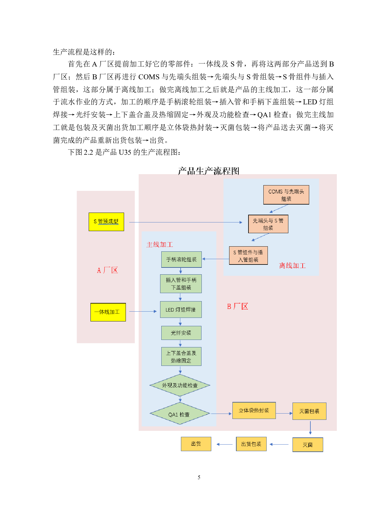 基于IE的某中型制造企业-21095字.docx 第10页