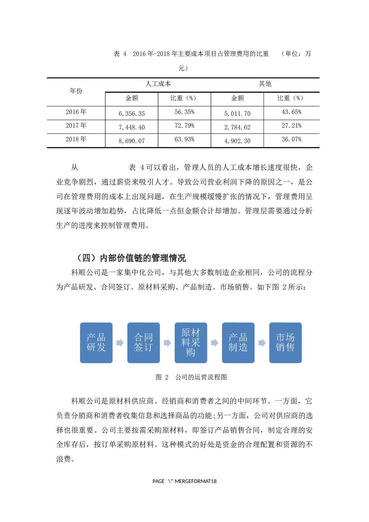 基于价值链的成本管理研究&mdash;以科顺公司为例-13315字.docx 第10页