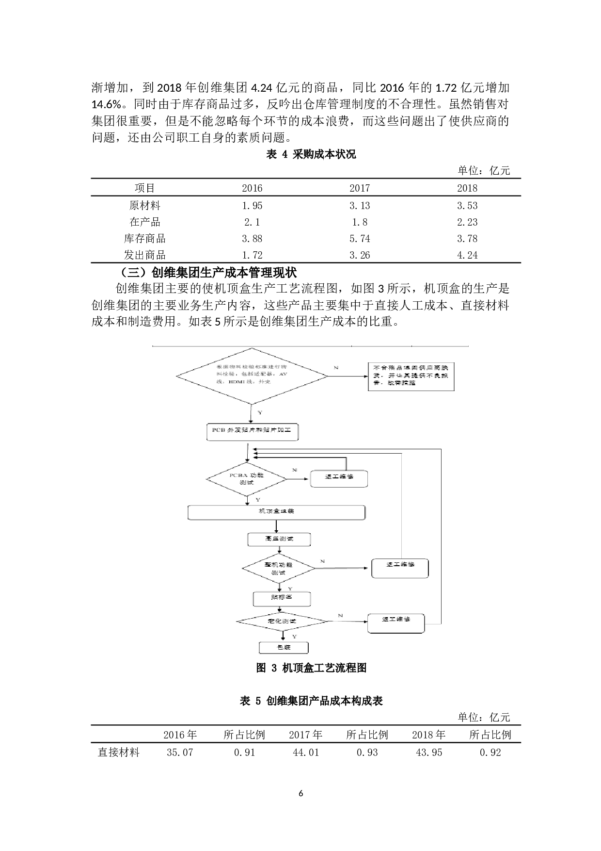 基于价值链视角下创维集团成本管理研究-13032字.docx 第10页