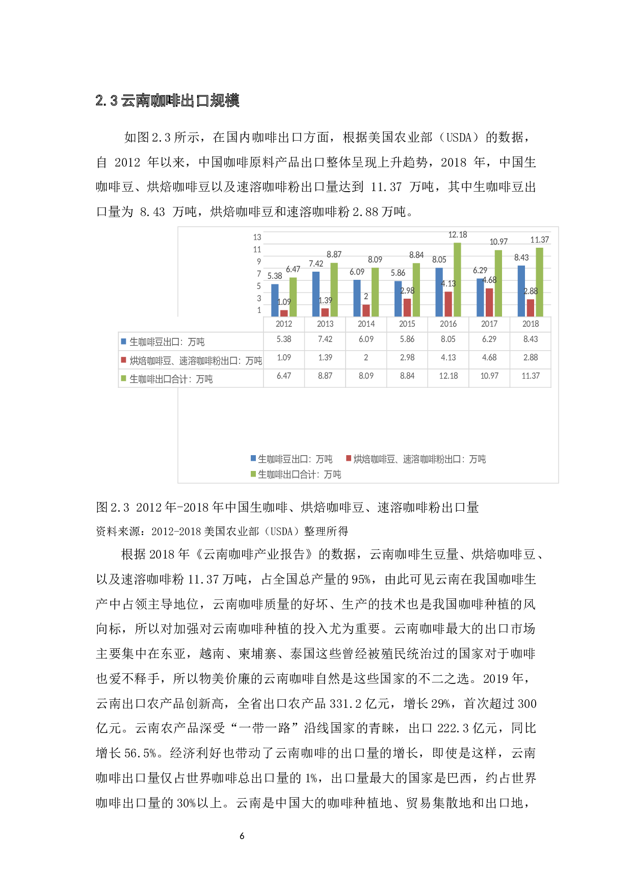 云南咖啡出口贸易的现状、问题和对策研究-10854字.docx 第10页