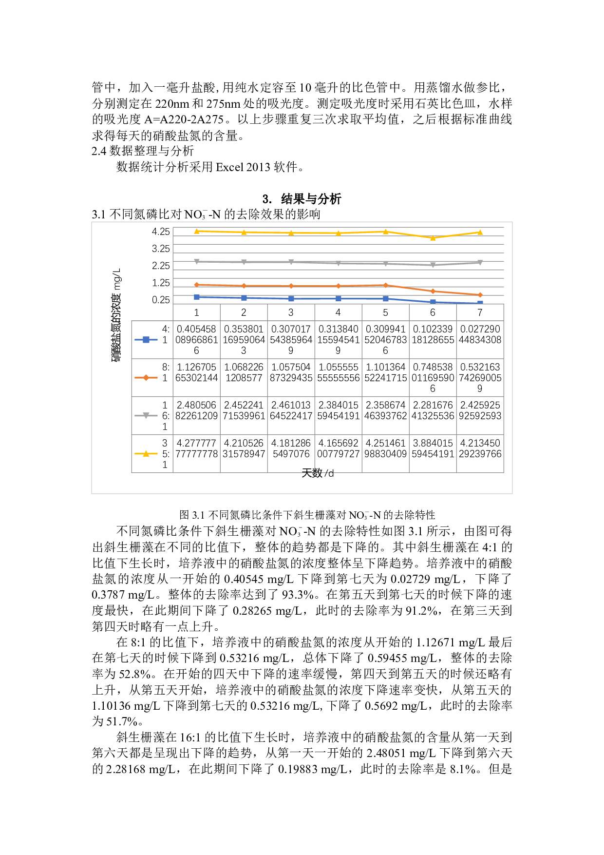 斜生栅藻对废水中氮磷的去除效果研究-5694字.docx 第4页