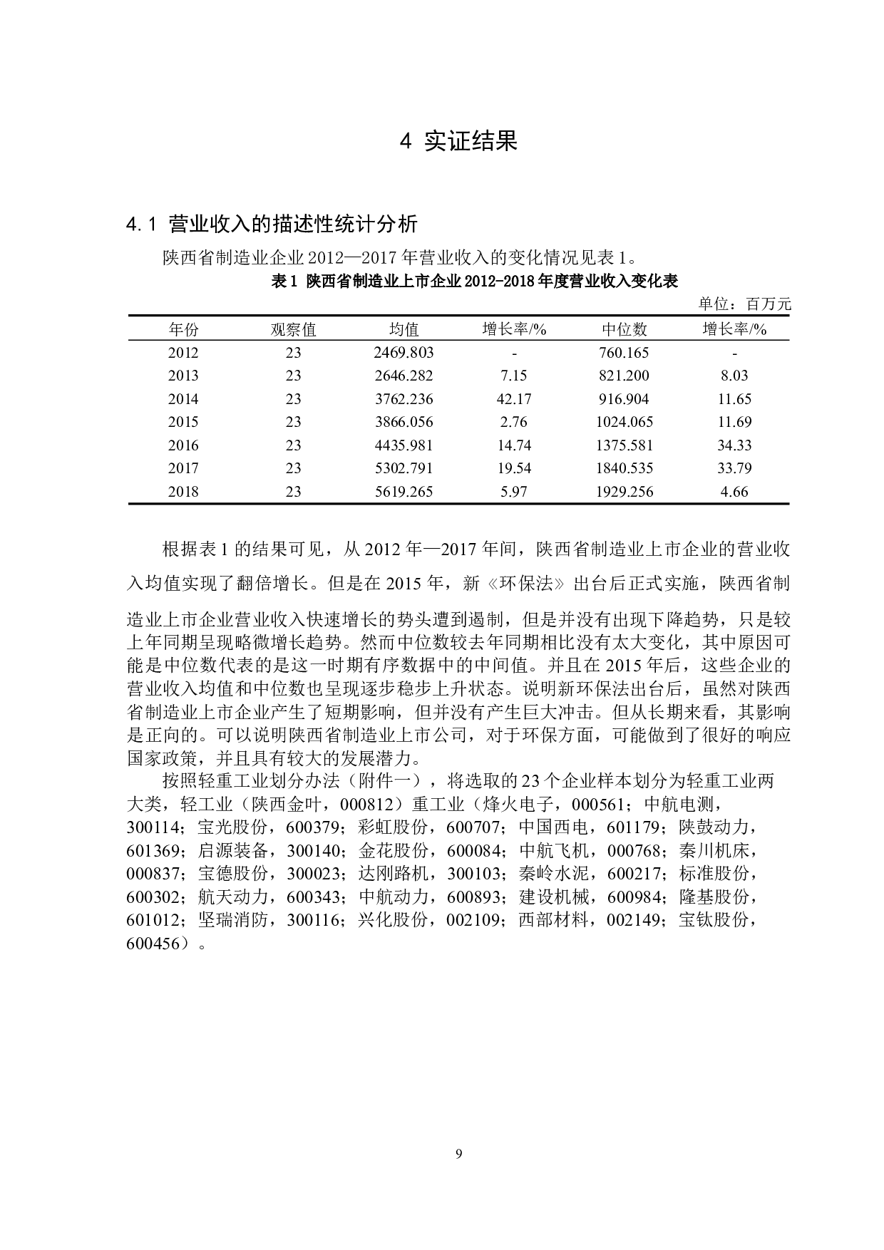 新环保法对陕西省制造业上市企业的财务绩效影响研究-11139字.docx 第10页