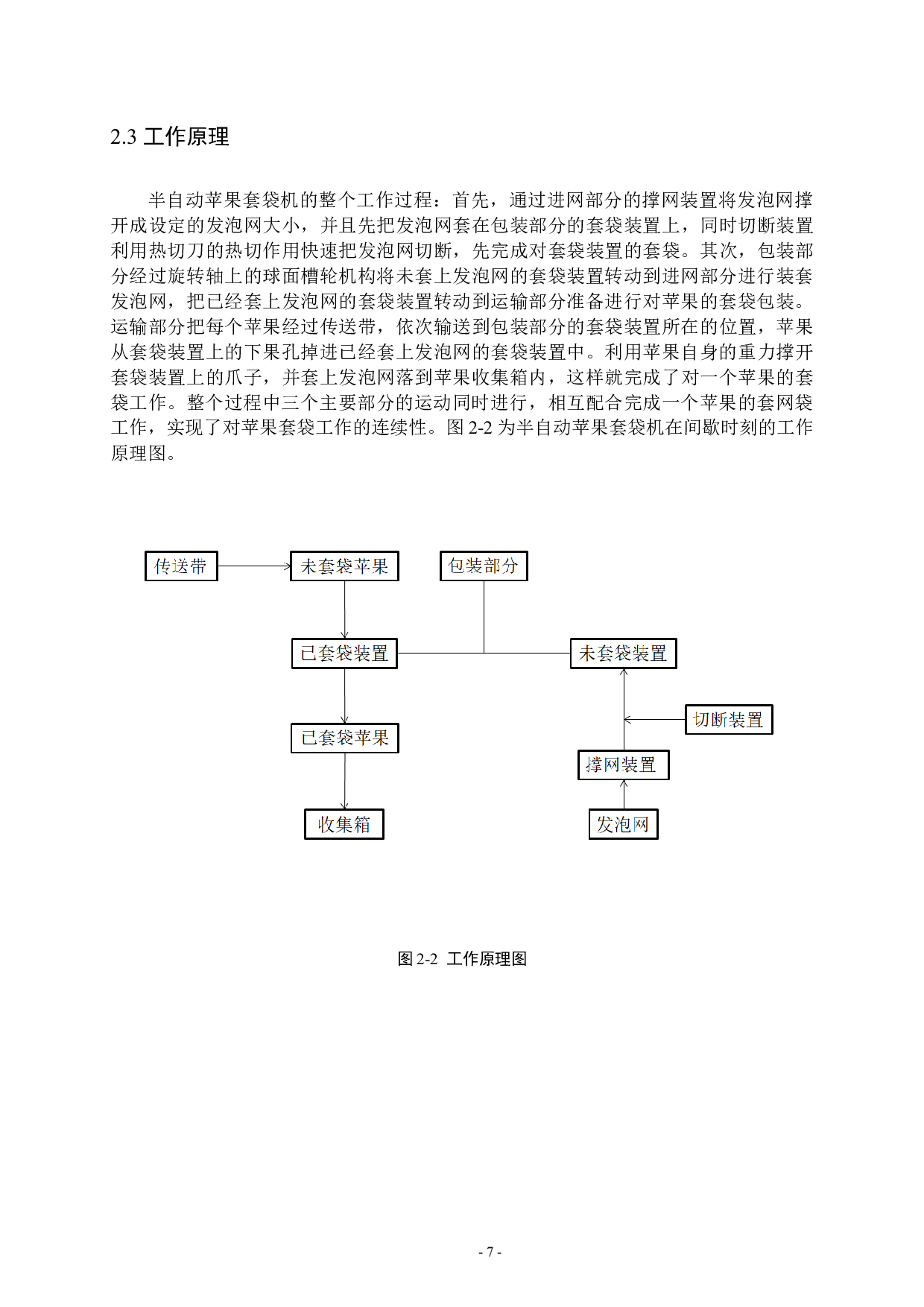 半自动苹果套袋机-10047字.docx 第10页